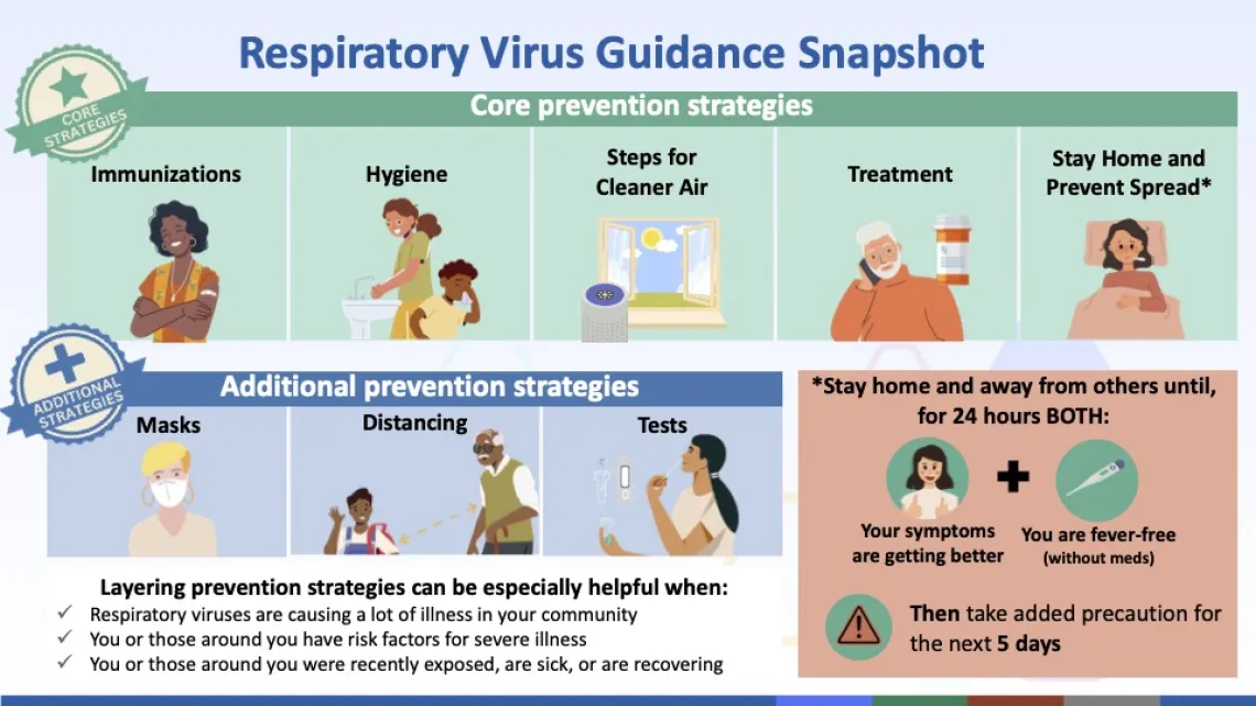 Respiratory Virus Guidance