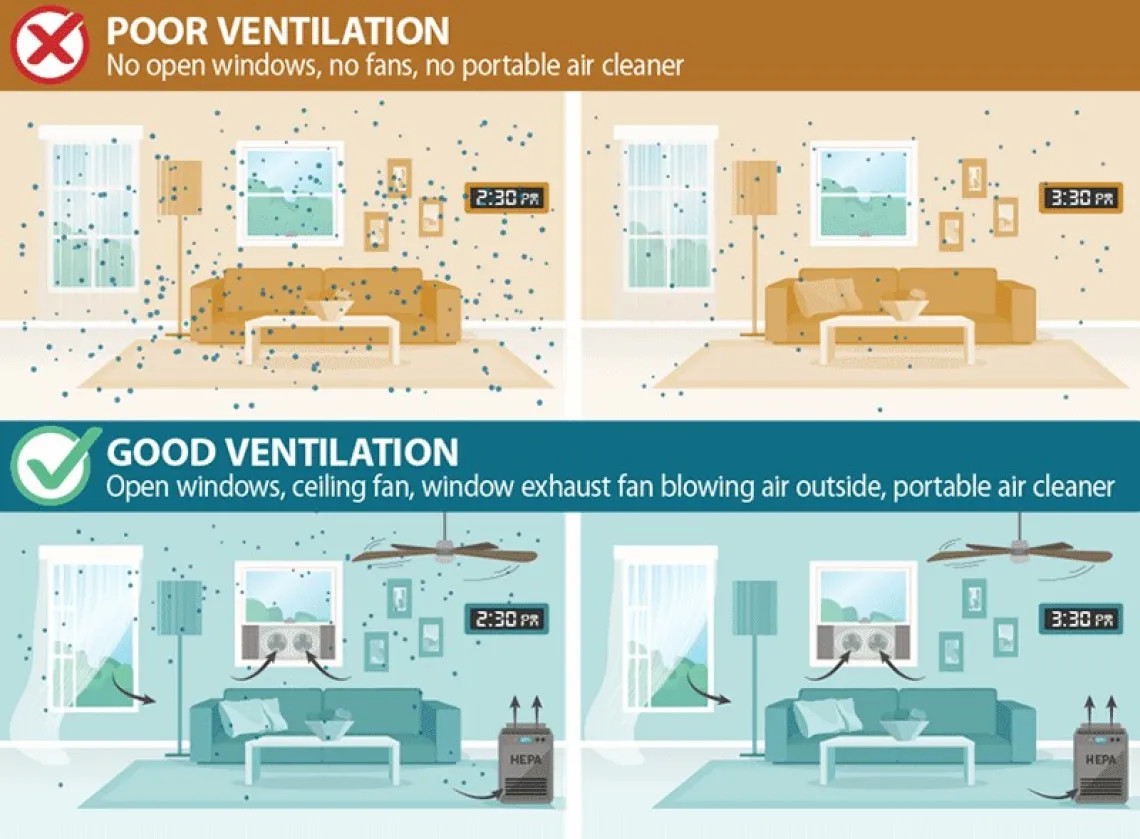 Poor Ventilation Graphic