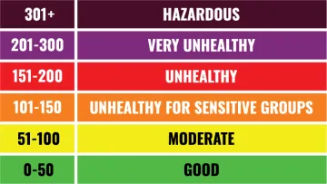 AQI Chart